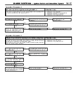 Предварительный просмотр 357 страницы Mitsubishi Lancer Evolution IV Workshop Manual