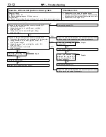 Preview for 123 page of Mitsubishi Lancer Evolution-VI Workshop Manual