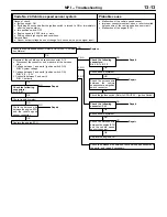 Preview for 124 page of Mitsubishi Lancer Evolution-VI Workshop Manual