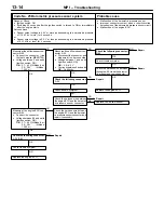 Preview for 125 page of Mitsubishi Lancer Evolution-VI Workshop Manual