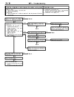 Preview for 127 page of Mitsubishi Lancer Evolution-VI Workshop Manual