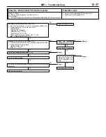 Preview for 128 page of Mitsubishi Lancer Evolution-VI Workshop Manual