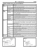 Preview for 130 page of Mitsubishi Lancer Evolution-VI Workshop Manual