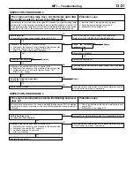 Preview for 132 page of Mitsubishi Lancer Evolution-VI Workshop Manual