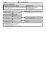 Preview for 135 page of Mitsubishi Lancer Evolution-VI Workshop Manual