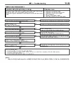 Preview for 136 page of Mitsubishi Lancer Evolution-VI Workshop Manual