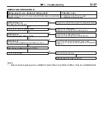 Preview for 138 page of Mitsubishi Lancer Evolution-VI Workshop Manual