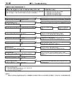 Preview for 139 page of Mitsubishi Lancer Evolution-VI Workshop Manual