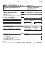 Preview for 140 page of Mitsubishi Lancer Evolution-VI Workshop Manual