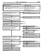 Preview for 148 page of Mitsubishi Lancer Evolution-VI Workshop Manual