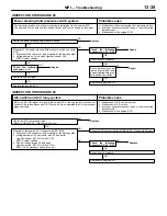 Preview for 150 page of Mitsubishi Lancer Evolution-VI Workshop Manual