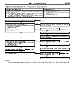 Preview for 154 page of Mitsubishi Lancer Evolution-VI Workshop Manual