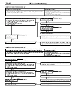 Preview for 155 page of Mitsubishi Lancer Evolution-VI Workshop Manual