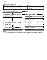 Preview for 157 page of Mitsubishi Lancer Evolution-VI Workshop Manual