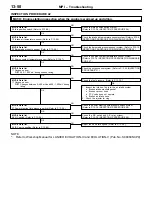 Preview for 161 page of Mitsubishi Lancer Evolution-VI Workshop Manual