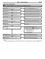 Preview for 162 page of Mitsubishi Lancer Evolution-VI Workshop Manual