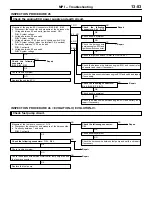 Preview for 164 page of Mitsubishi Lancer Evolution-VI Workshop Manual