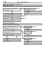 Preview for 165 page of Mitsubishi Lancer Evolution-VI Workshop Manual