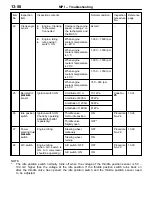 Preview for 169 page of Mitsubishi Lancer Evolution-VI Workshop Manual