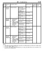 Preview for 170 page of Mitsubishi Lancer Evolution-VI Workshop Manual