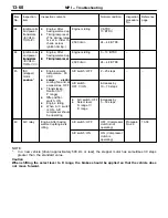 Preview for 171 page of Mitsubishi Lancer Evolution-VI Workshop Manual