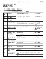 Preview for 174 page of Mitsubishi Lancer Evolution-VI Workshop Manual