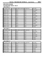 Preview for 189 page of Mitsubishi Lancer Evolution-VI Workshop Manual