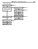 Preview for 201 page of Mitsubishi Lancer Evolution-VI Workshop Manual