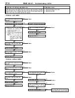 Preview for 202 page of Mitsubishi Lancer Evolution-VI Workshop Manual