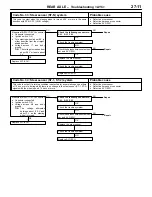 Preview for 205 page of Mitsubishi Lancer Evolution-VI Workshop Manual