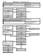 Preview for 206 page of Mitsubishi Lancer Evolution-VI Workshop Manual