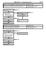 Preview for 207 page of Mitsubishi Lancer Evolution-VI Workshop Manual