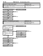 Preview for 208 page of Mitsubishi Lancer Evolution-VI Workshop Manual