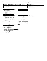 Preview for 210 page of Mitsubishi Lancer Evolution-VI Workshop Manual