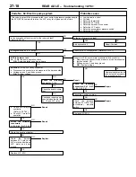 Preview for 212 page of Mitsubishi Lancer Evolution-VI Workshop Manual