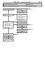 Preview for 213 page of Mitsubishi Lancer Evolution-VI Workshop Manual