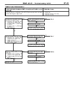 Preview for 215 page of Mitsubishi Lancer Evolution-VI Workshop Manual