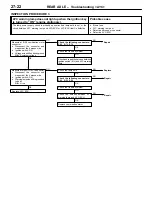 Preview for 216 page of Mitsubishi Lancer Evolution-VI Workshop Manual