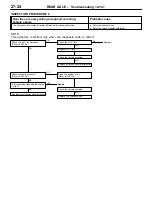 Preview for 218 page of Mitsubishi Lancer Evolution-VI Workshop Manual