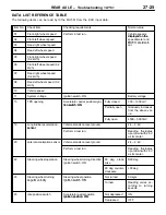 Preview for 219 page of Mitsubishi Lancer Evolution-VI Workshop Manual