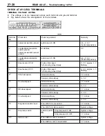 Preview for 222 page of Mitsubishi Lancer Evolution-VI Workshop Manual