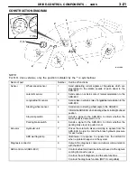 Предварительный просмотр 100 страницы Mitsubishi LANCER EVOLUTION-VII 2001 Technical Information Manual