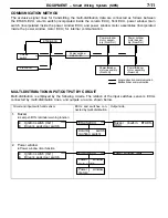 Предварительный просмотр 156 страницы Mitsubishi LANCER EVOLUTION-VII 2001 Technical Information Manual