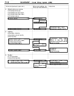 Предварительный просмотр 157 страницы Mitsubishi LANCER EVOLUTION-VII 2001 Technical Information Manual