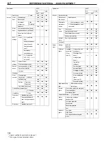 Предварительный просмотр 27 страницы Mitsubishi Lancer Evolution VIII MR User Manual