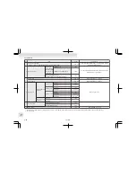 Preview for 415 page of Mitsubishi Lancer Sportback Owner'S Manual