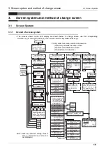 Предварительный просмотр 17 страницы Mitsubishi LE-30CTN Instruction Manual