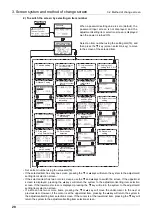 Предварительный просмотр 22 страницы Mitsubishi LE-30CTN Instruction Manual