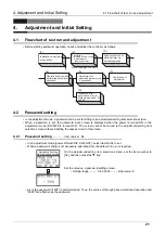 Предварительный просмотр 23 страницы Mitsubishi LE-30CTN Instruction Manual