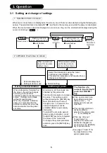 Предварительный просмотр 10 страницы Mitsubishi LE-40MTB-E Instruction Manual